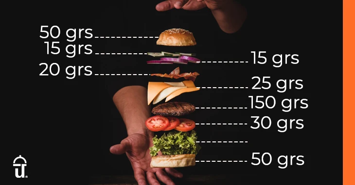 Estandarizacion de recetas con Soft Restaurant para reducir la merma