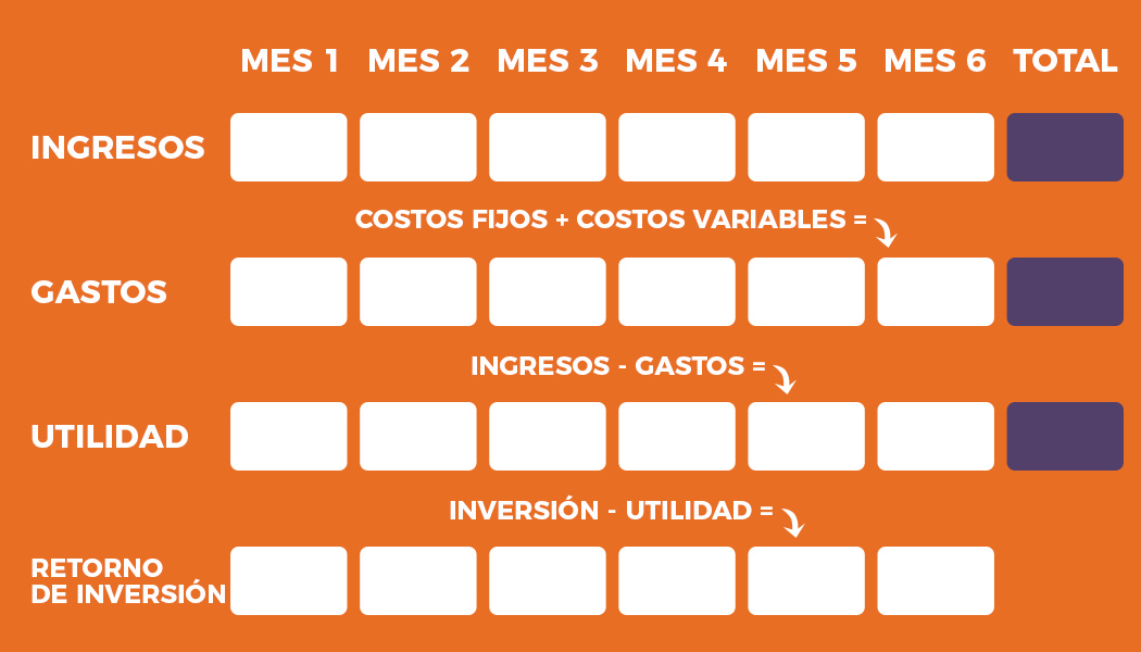 retorno de inversion y calculo de utilidades ingresos y gastos de un restaurante